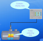 Yakıt Dolum İstasyonu Kullanım Yakıt / Su / Sıcaklık Seviyesi Ölçme Tankı Ölçer ATG Yazılımı