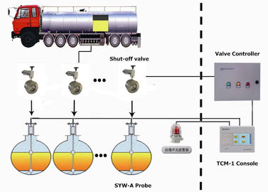 Benzin İstasyonu Paslanmaz Çelik Malzeme Kullanın Otomatik Aşırı Doldurma Önleme Vanası